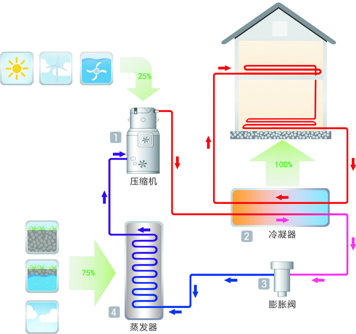 設(shè)備終端 設(shè)備終端